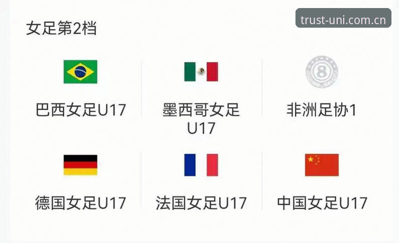 U17世界杯抽签深度评测：中国男女足分档解析与UNIBET体育观赛体验报告